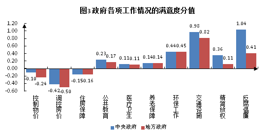 十二五人口政策规划_人口普查(3)