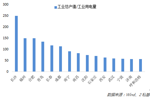 为什么用gdp衡量_中国人均GDP只有美国的1/7,为什么人均健康预期寿命高于美国？