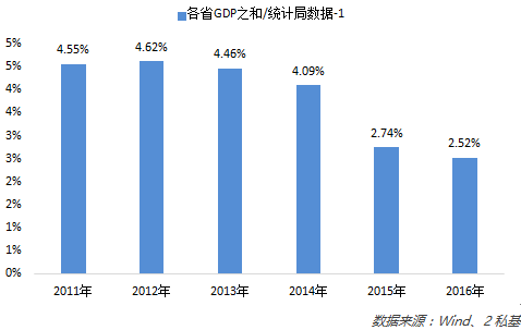 河源2020GDP总产值_清远 韶关 梅州 河源2020年第一季度GDP生产总值