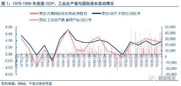 利率对经济的影响_实际利率的作用