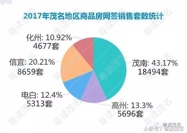 2017茂名人口多少_茂名年例(2)