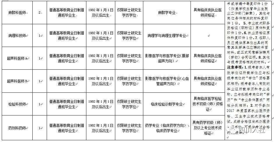 彭州市人口多少_彭州的人口