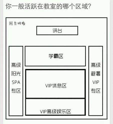 周 一 上课座位图,伙伴们,你上学的时候最喜欢坐在哪个位置?