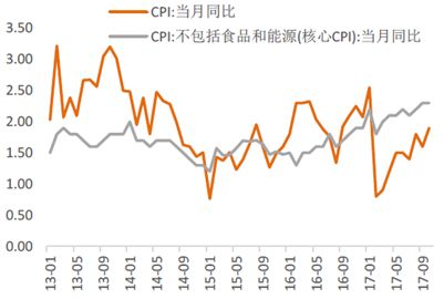 当cpi大于gdp_为何内蒙人均GDP能超越经济大省广东(3)