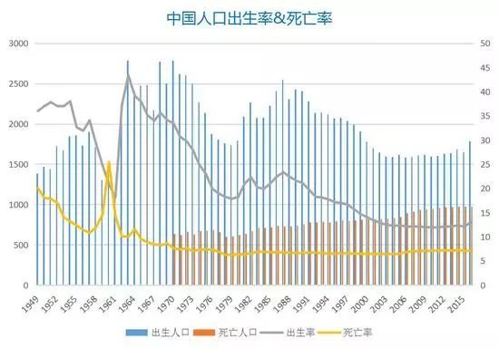 二零后人口_韭零后图片