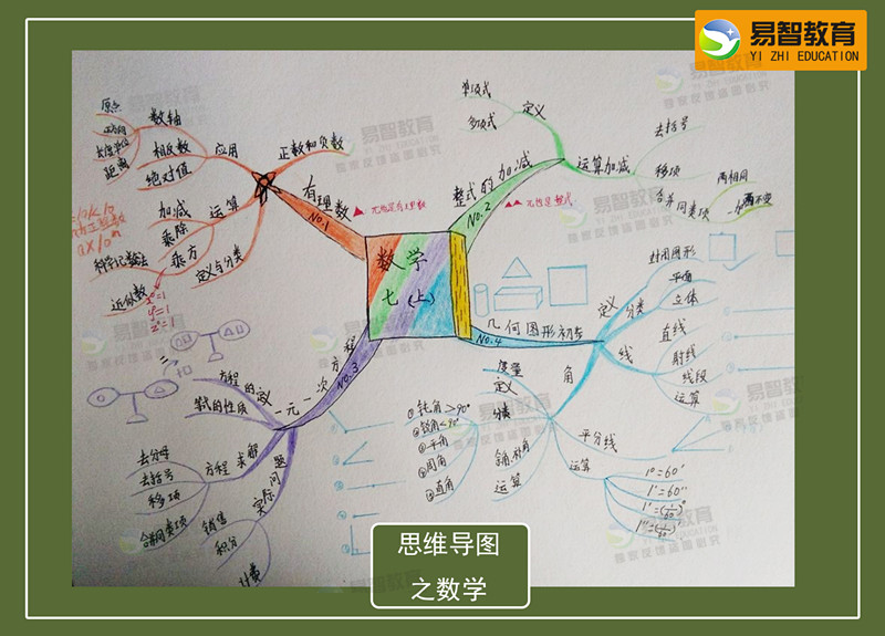 记忆法的原理_人人都可以学会的超级记忆法(3)