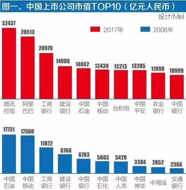 哪个省和台湾的人均gdp相当_一张图告诉你 与中国各省GDP相当的国家(3)