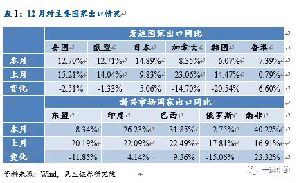 进口水果需要计入gdp吗_广东统计局再度公告 2016深圳GDP达20078.58亿,首超广州(2)