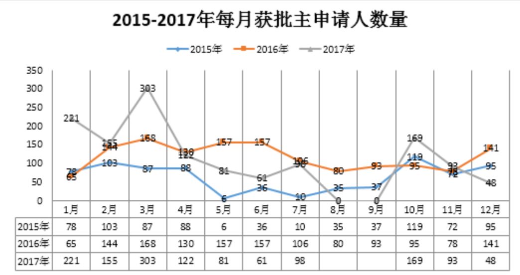 葡萄牙共有多少人口_c罗葡萄牙图片(3)