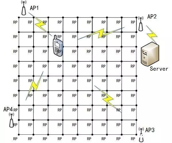 wifi定位的原理是什么_wifi绑电池什么原理