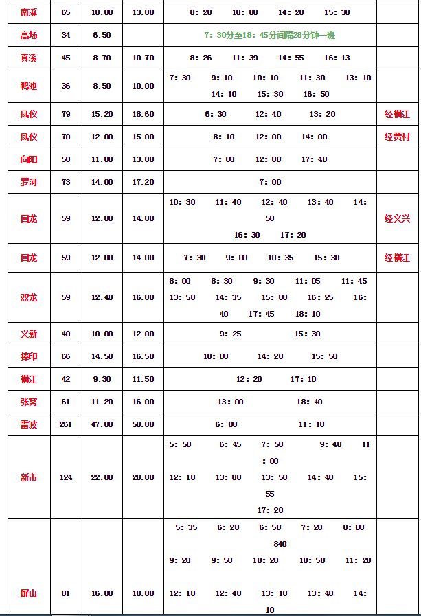 南兴总人口(3)