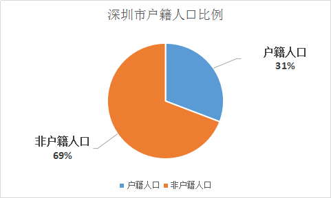 外来人口增多_诸暨外来人口分布图(2)