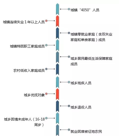 江苏如东人口_江苏省平台债券投资如何择券 江苏省城投平台综述与代表性发行