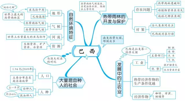 极地地区图片