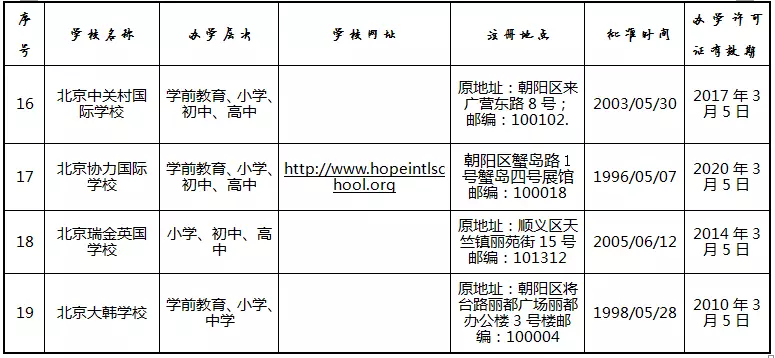 外籍人口条例_条令条例黑板报