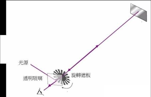 我们知道光速是30万千米每秒,但是你知道科学家是怎么