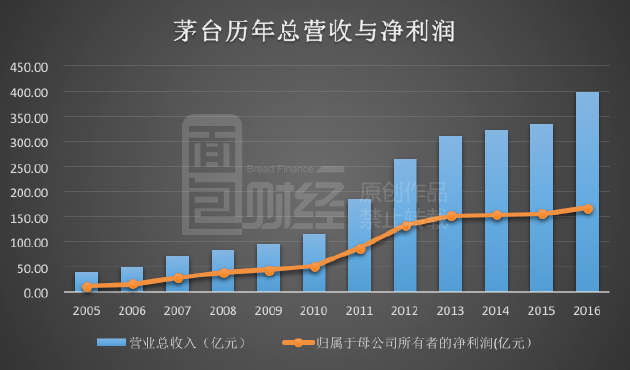 高明85年的gdp有多少_1982年到1985年,山东GDP连续4年超广东 江苏,在全国排第1名