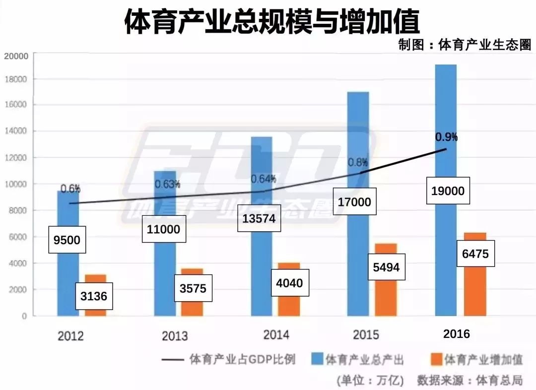 贵州推动gdp的产业_打造十大工业产业集群 推动贵州经济高质量发展(3)