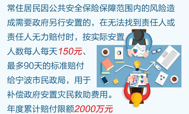 人口投保_车险投保流程图