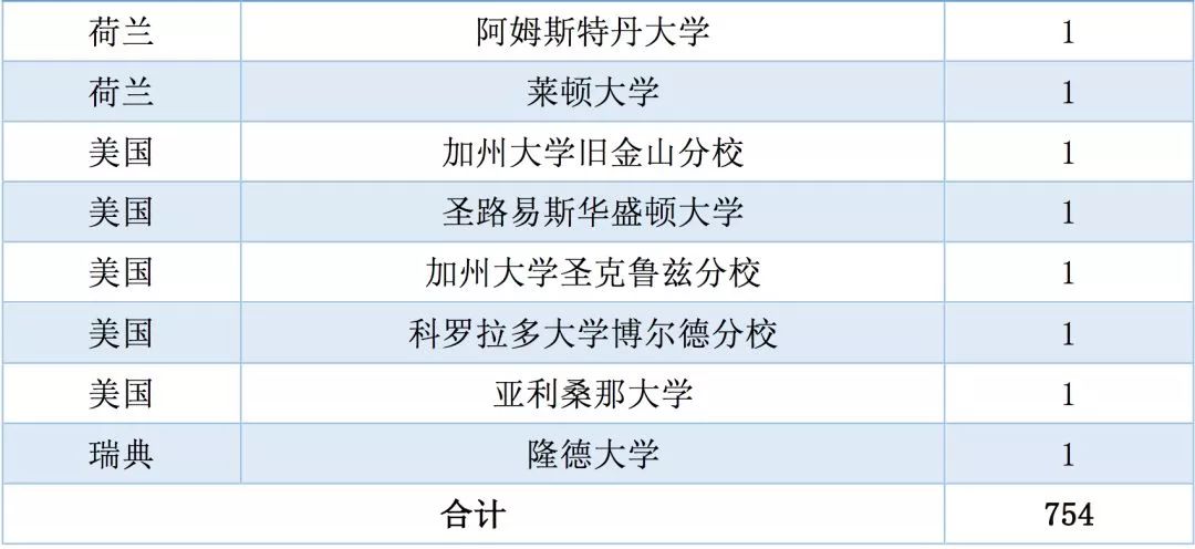 浙江省外来人口数量排名_浙江省人口迁移(3)