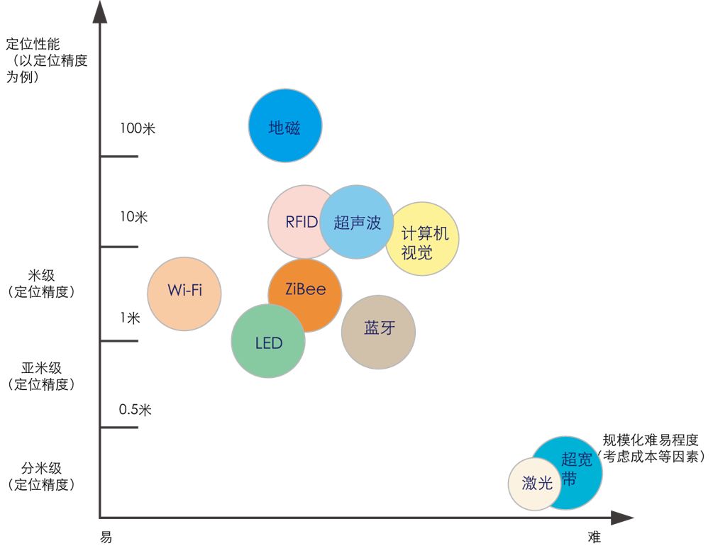 wifi定位的原理是什么_wifi绑电池什么原理(2)