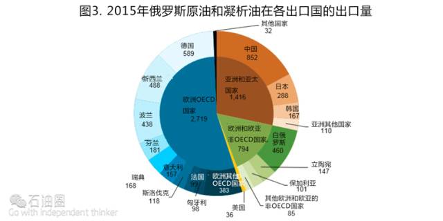 北国风光:从产地到出口,一文分析俄罗斯油气产业现状