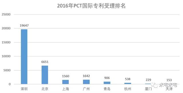 上海的Gdp有多牛_上海的人均gdp大概多少美元