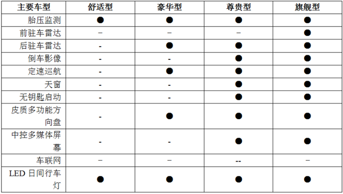 29 万元共8款车型 长安cs35(参数|图片)外观整体中规中矩比较稳重