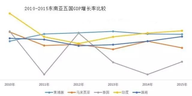 gdp变量_变量之间的关系(2)