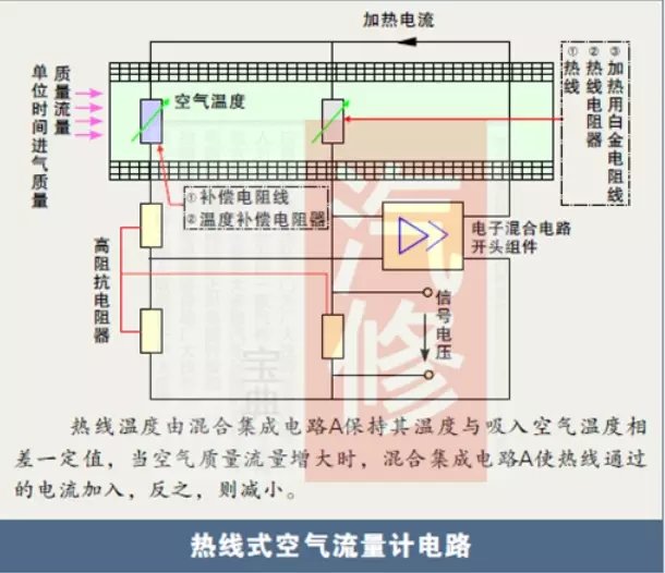 空气注入式是依据什么原理_幸福是什么图片(3)