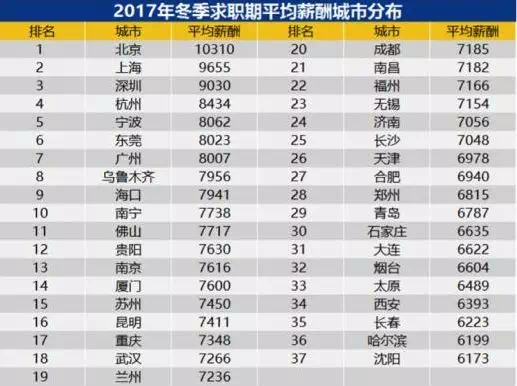 广州平均月薪8007元 达标单身白领购房月供指南出炉 
