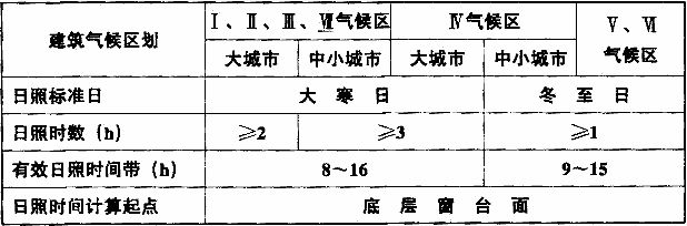 房间阴冷没阳光怎么办