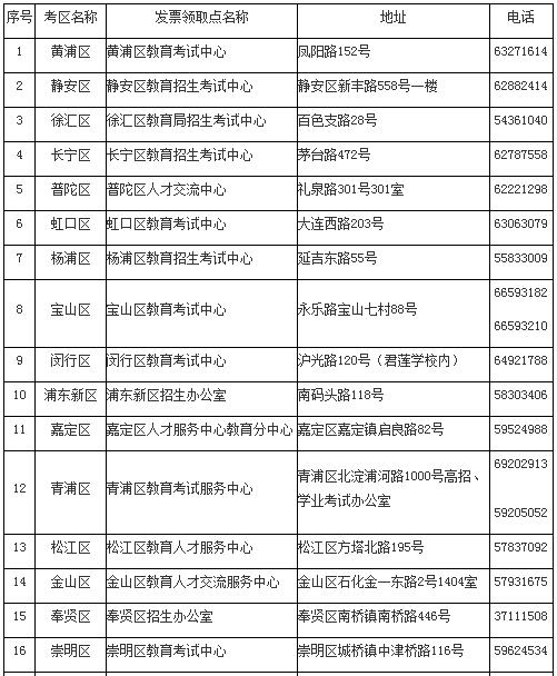 2018年上半年中小学教师资格笔试上海市报名