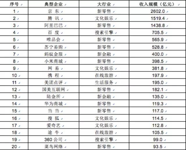 2018年中国经济总量预计_2020年经济总量(2)