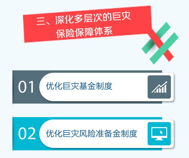 人口投保_车险投保流程图