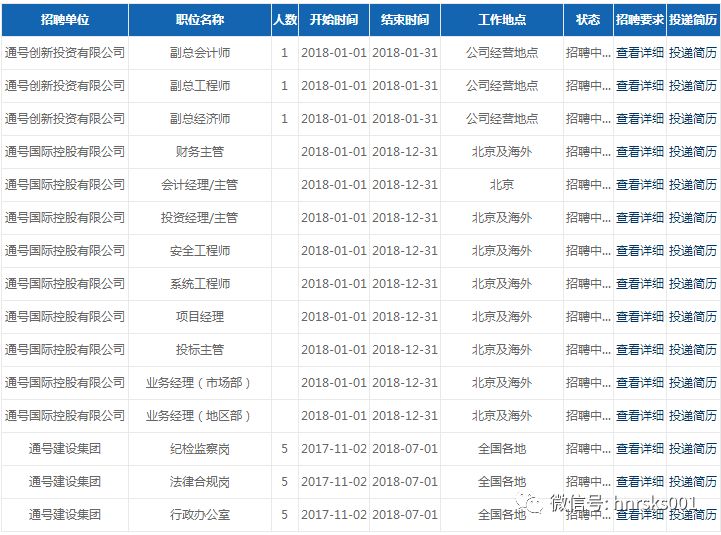 中国通号招聘_中国通号2019年校园招聘启动(2)