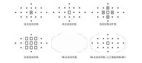 关于对焦的那些冷知识