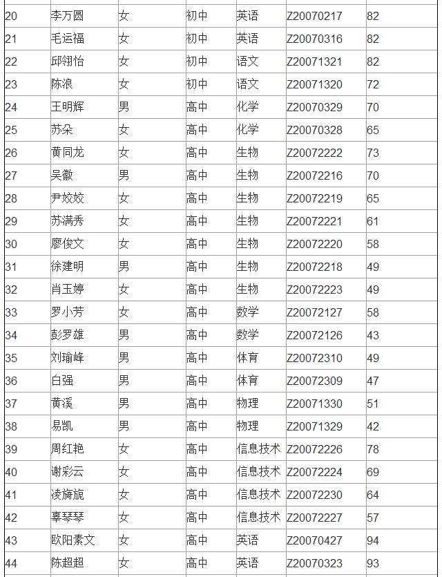 新化县人口总数_新化县公安局长陈鹰