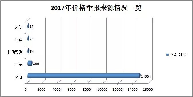 铜仁市与黔东南gdp_贵州省及下辖各州市经济财政实力与债务研究 2019