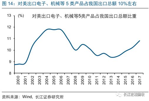 经济学中出口商品对gdp影响_出口贸易中女性内衣的需求受经济波动的影响更大(3)