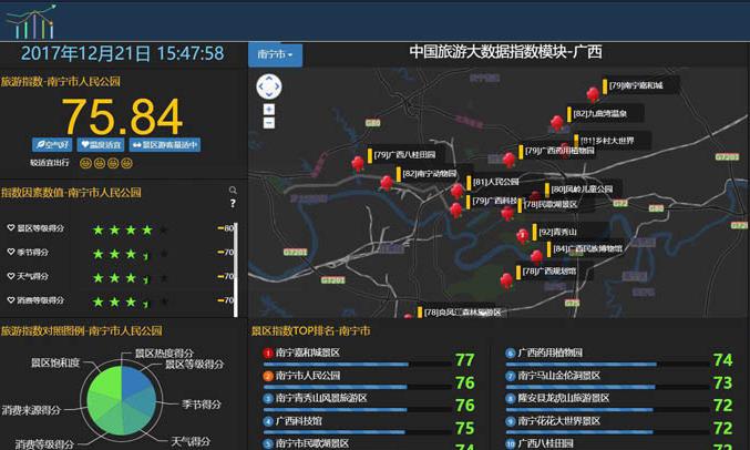 广西旅游产业运行大数据平台助力广西智慧旅游建设实现跨越