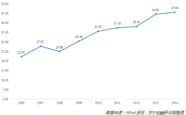 消费水平与收入_我国最让人痛心的城市,人均工资三千左右,消费水平直逼北上广