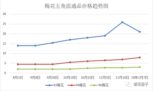 为什么80后人口居多_80后微信头像