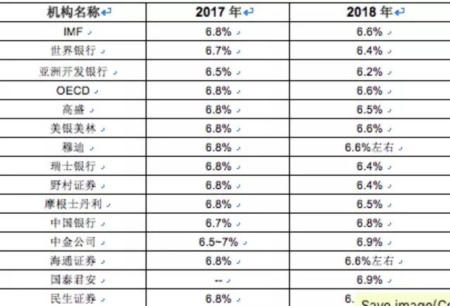 预估中国2018经济总量_中国地图(2)