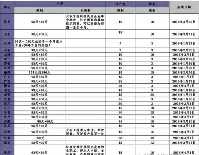 四川人口与计划生育条例20_四川省人口与计划生育条例