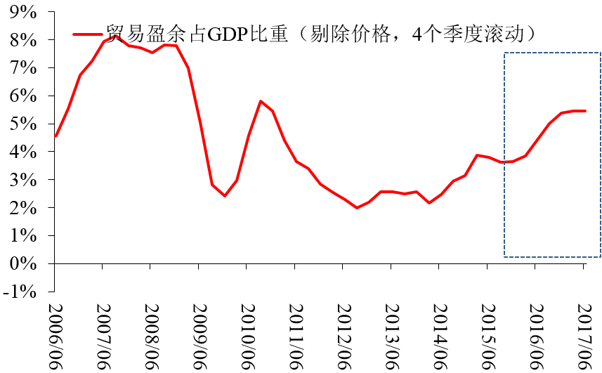 GDP对基金行情_基金图片(3)