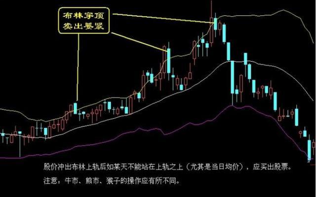 最全面的股票买卖口诀,句句经典,值得珍藏!