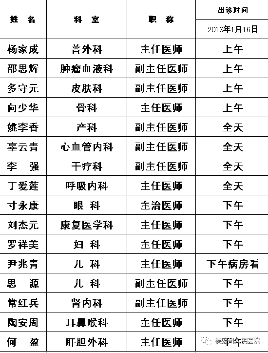 德宏 2018年人口_2018云南德宏拟聘用人员公示