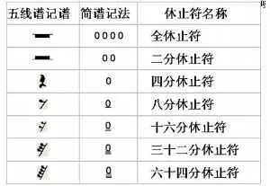 休止符的使用,可制造出音乐乐句中不同的情绪表达.