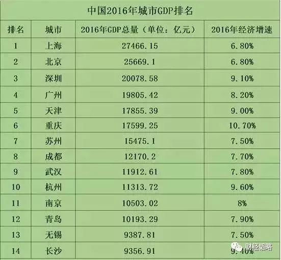 gdp含税量_含税价格开票案例